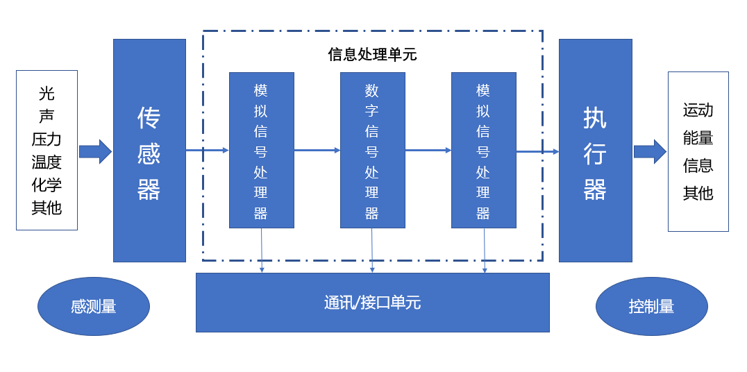 玉米视频app下载链接玉米视频app下载污免费机与国产MEMS