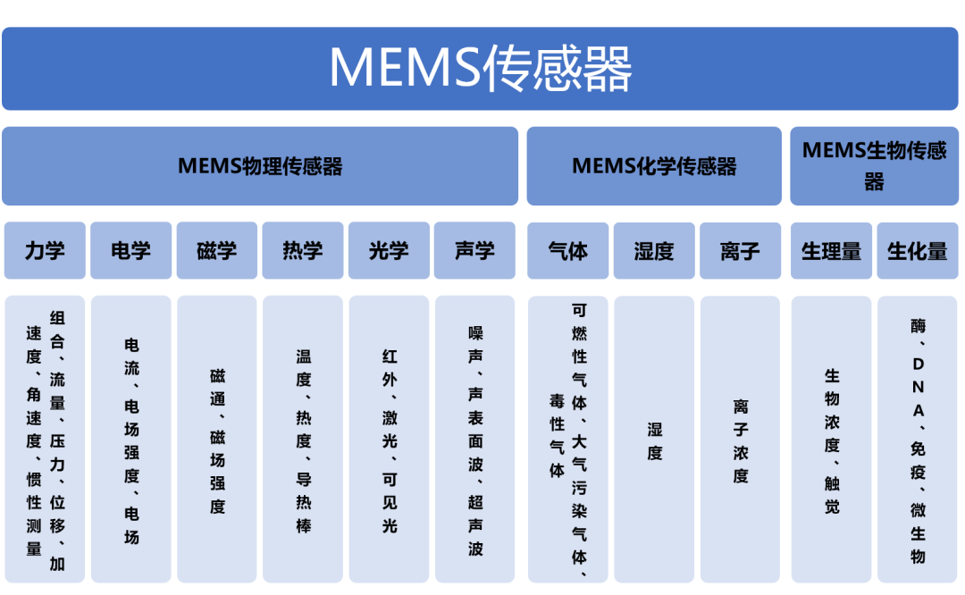 玉米视频app下载链接玉米视频app下载污免费机与国产MEMS