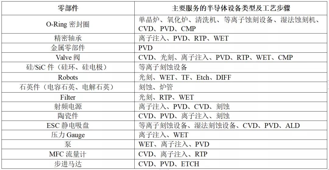 半导体设备