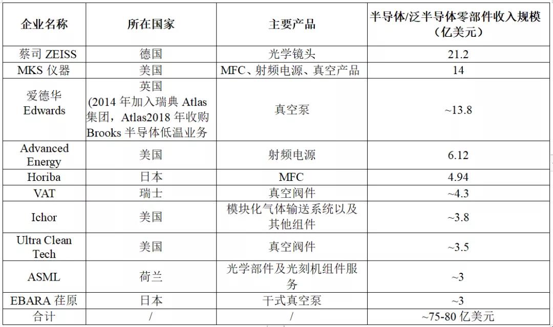 半导体设备有真空泵，玉米视频app下载污免费机等