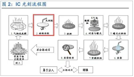 玉米视频app下载链接玉米视频app下载污免费机处理 光刻胶