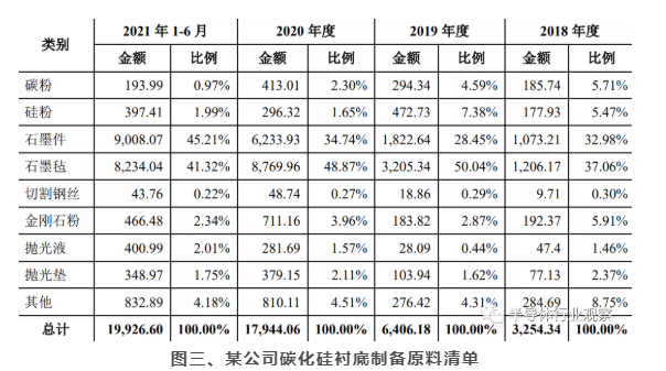 玉米视频app下载链接玉米视频app下载污免费机可处理硅片