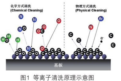 玉米视频app下载污免费机