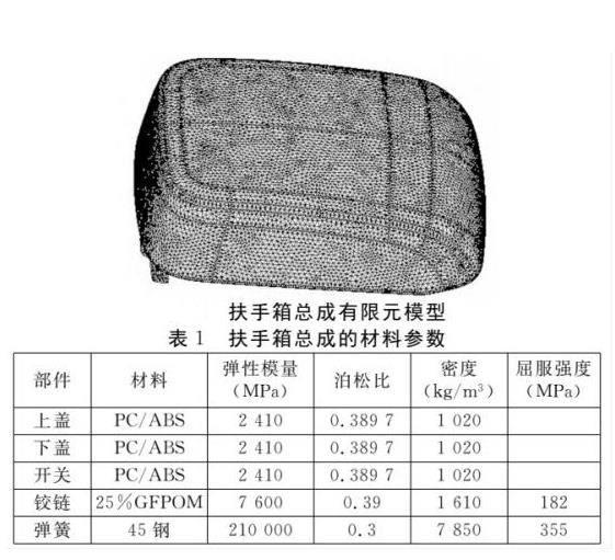 汽车扶手箱