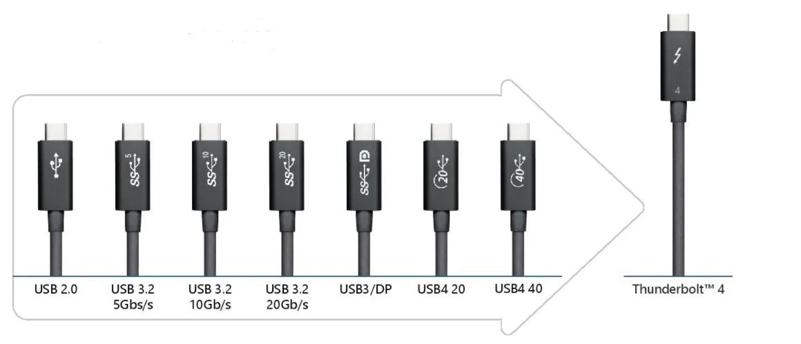 USB