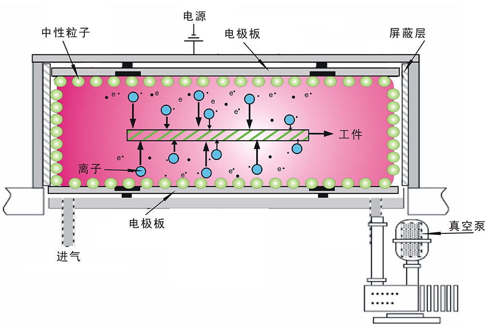 真空玉米视频app下载污免费机工作原理