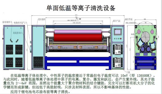 汽车动力锂电池铝箔单面玉米视频app下载污免费设备