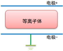 玉米视频app下载污免费机的电极结构