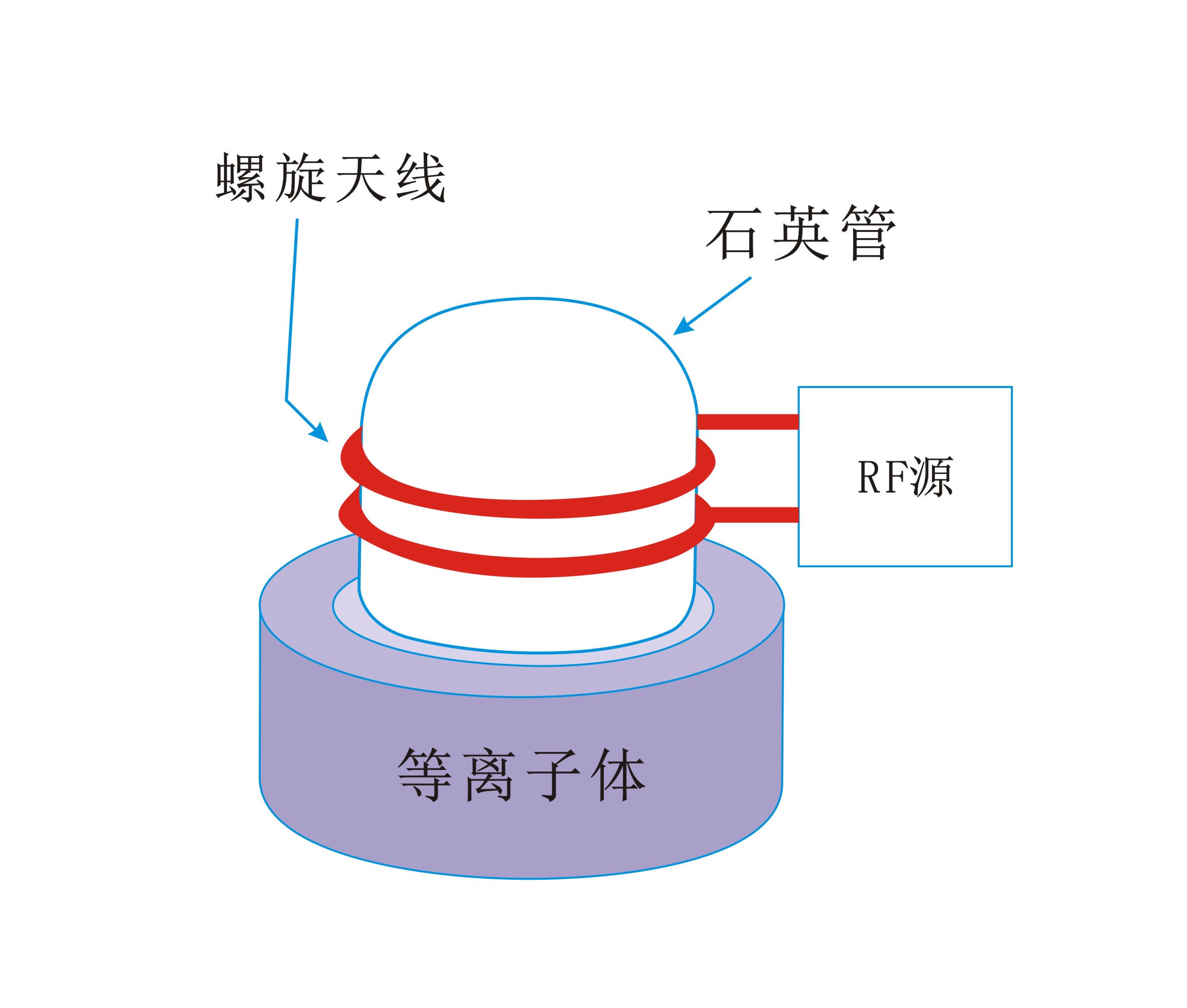 圆筒螺旋状线圈生成感应耦合等离子体-玉米视频app下载链接玉米视频app下载污免费机