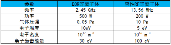 特性参数比较-玉米视频app下载链接玉米视频app下载污免费机