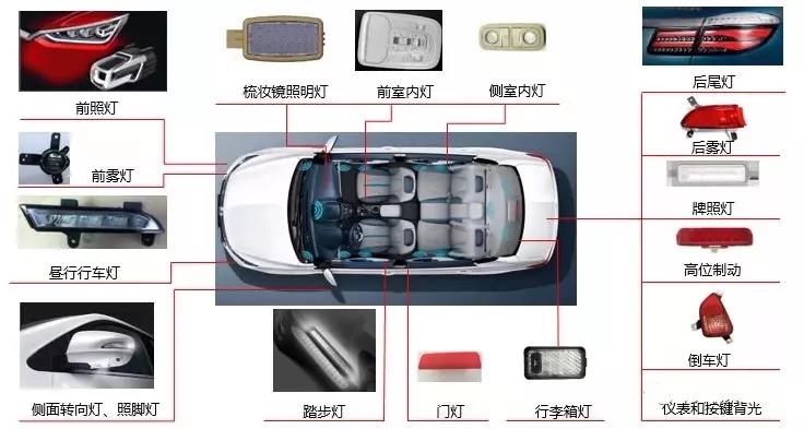 现在汽车车灯为什么偏好选择LED汽车灯？玉米视频app下载污免费机厂家给你解答