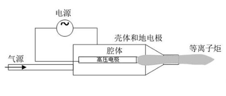 射流型大气低温等离子设备工作原理-玉米视频app下载链接玉米视频app下载污免费机