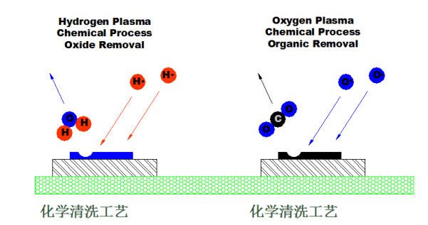 玉米视频app下载污免费机化学清洗方式-玉米视频app下载链接玉米视频app在线观看