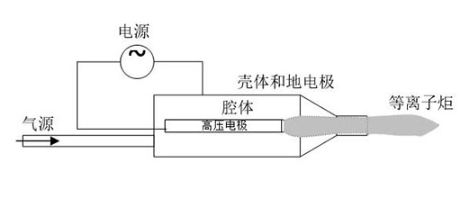 型号介绍｜喷射型大气低温等离子体表面处理机-玉米视频app下载链接玉米视频app下载污免费机