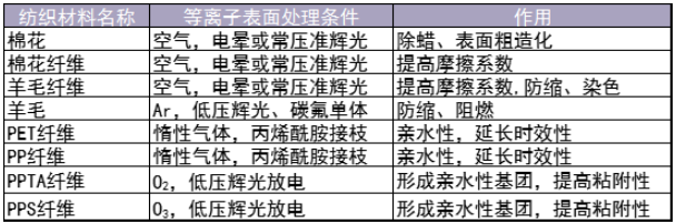 各类纺织材料玉米视频app在线观看应用-玉米视频app下载链接