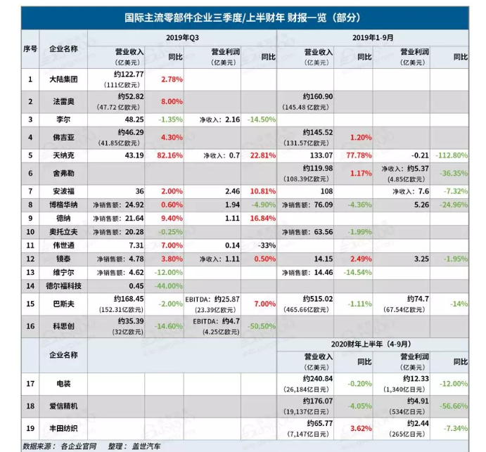 2019汽车零部件企业有哪些变化-玉米视频app下载链接玉米视频app下载污免费机