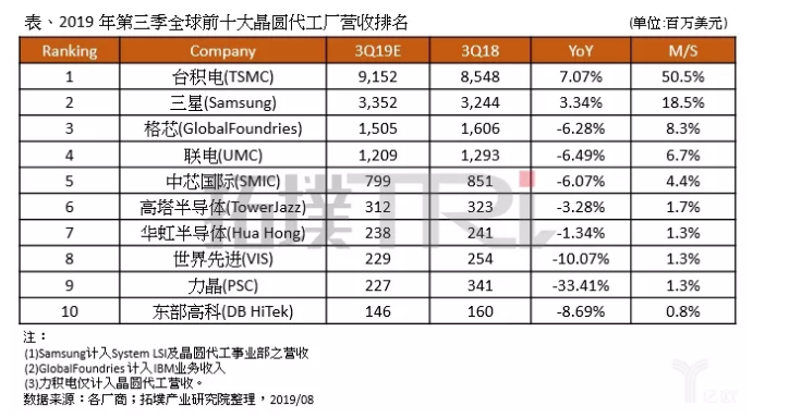 市场变幻，二线晶圆厂在做什么？-玉米视频app下载链接玉米视频app下载污免费机