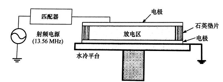 平板型射频等离子发生器结构-玉米视频app下载链接玉米视频app下载污免费机