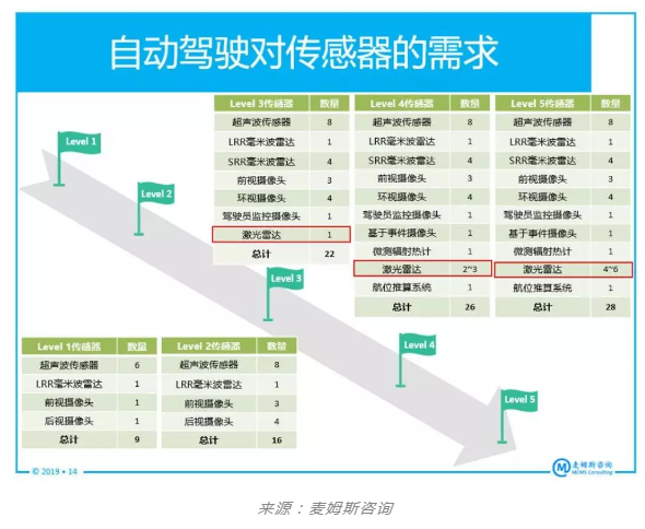 玉米视频app下载链接玉米视频app在线观看机行业观察，CMOS图像传感器厂商为何投身激光雷达市场