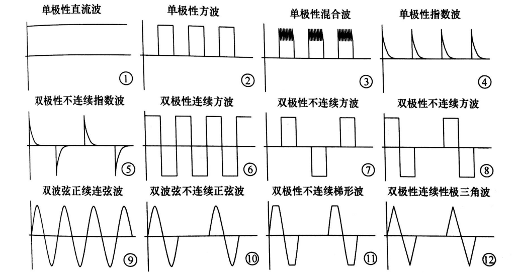 PEF等离子处理的影响因素有哪些-玉米视频app下载链接等离子体清洗机介绍