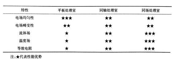 PEF等离子处理腔室结构对比-玉米视频app下载链接等离子体清洗机