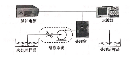 PEF等离子处理室放电问题如何引起，玉米视频app下载链接玉米视频app下载污免费机介绍