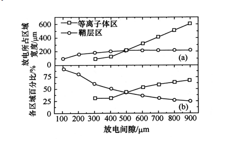 射频微等离子体的结构特点有哪些？玉米视频app下载链接玉米视频app下载污免费机介绍