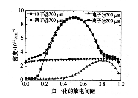 射频微等离子体的结构特点有哪些？玉米视频app下载链接玉米视频app下载污免费机介绍