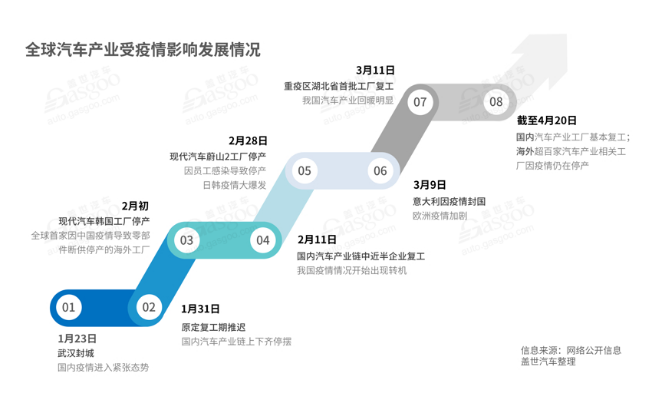 全球汽车产业受影响情况-玉米视频app下载链接玉米视频app下载污免费机观察