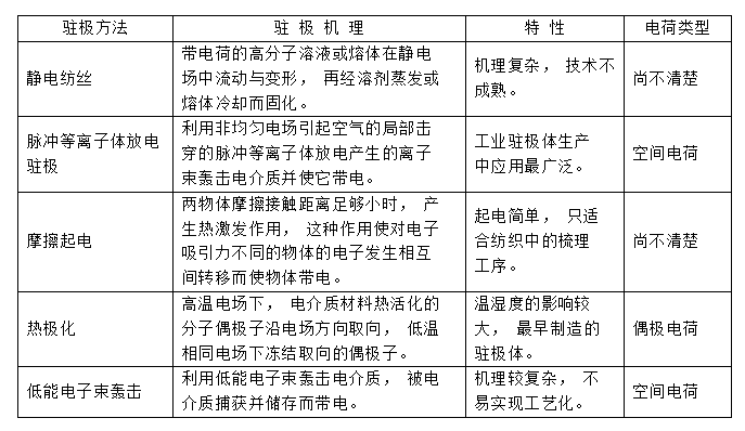 熔喷布静电驻极处理方式-玉米视频app下载链接