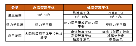 等离子体清洗机中的等离子体温度高吗？会损伤材料吗？-玉米视频app下载链接