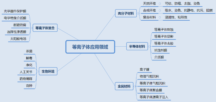 玉米视频app下载污免费机表面处理技术应用知多少？-玉米视频app下载链接