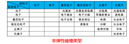 等离子体清洗机非弹性碰撞类型-玉米视频app下载链接