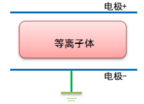 玉米视频app下载污免费机辉光放电的电极结构和特性参数介绍-玉米视频app下载链接