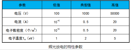 玉米视频app下载污免费机辉光放电的电极结构和特性参数介绍-玉米视频app下载链接