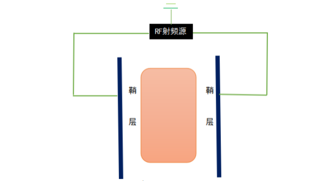 真空玉米视频app在线观看系统垂直平行平板电极放电模拟状态