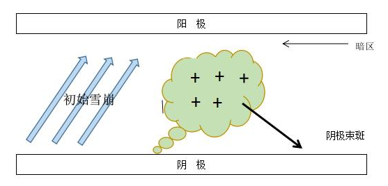 玉米视频app下载链接DBD介质阻挡玉米视频app在线观看机单根细丝放电示意图