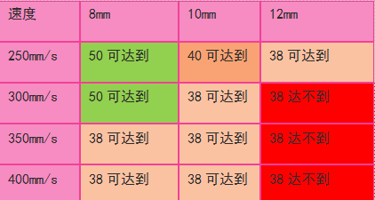 玉米视频app在线观看数据变化